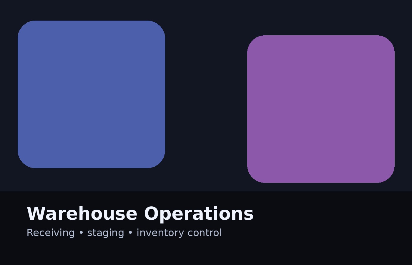 Warehouse — receiving, QC hold/release, staging, and inventory control