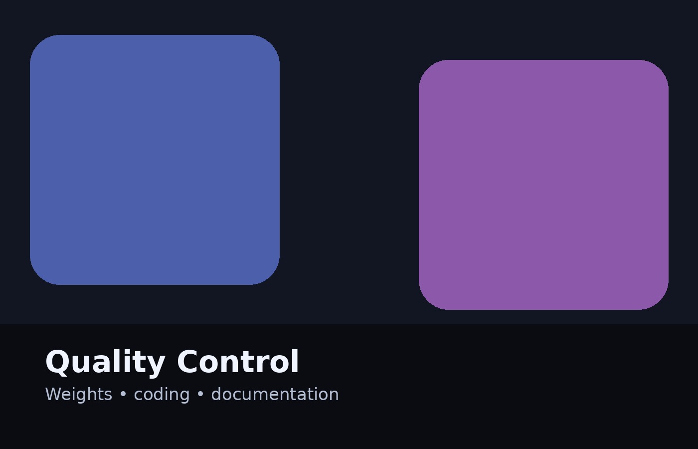 Quality control — weights, lot/date coding, documentation, and release criteria