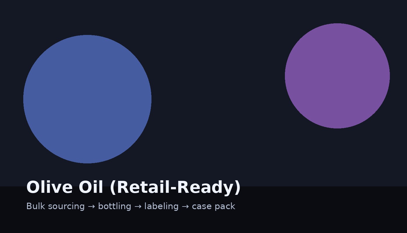 Olive Oil (Retail-Ready)